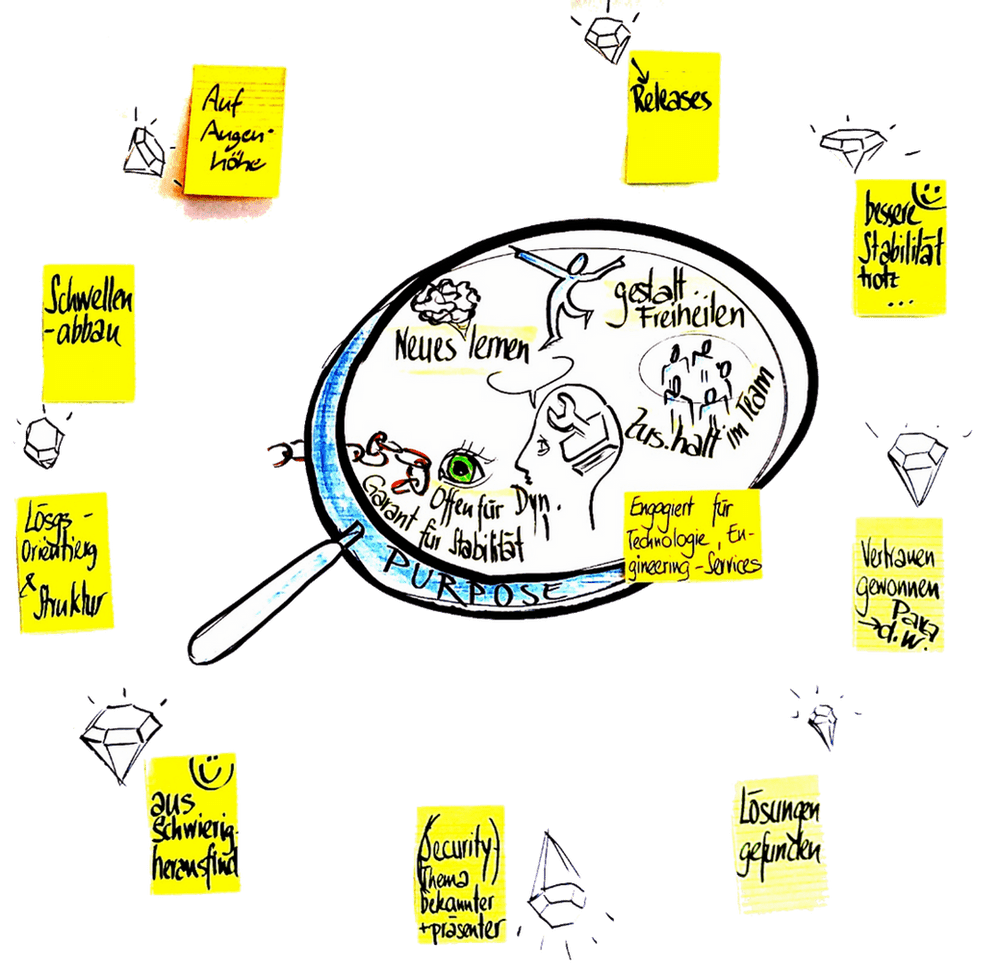 Purpose: Warum das alles?