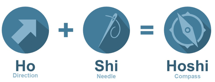 Strategieumsetzung neu gedacht, am Beispiel Hoshin Kanri 方針管理 Hoshin Kanri