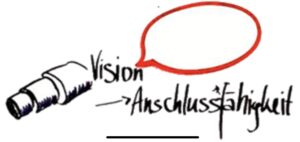 Die Vision ist ein attraktives, gemeinsames Bild der Zukunft - und erzeugt Identifikationswirkung Die Vision ist ein attraktives, gemeinsames Bild der Zukunft - und erzeugt Identifikationswirkung