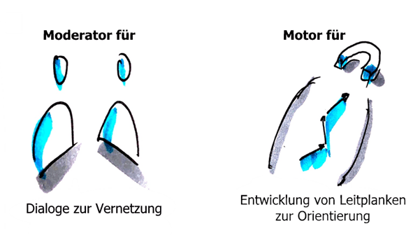 Motorator in der IT Startegie