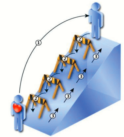 ITMC Blog | Vision statt Halluzination