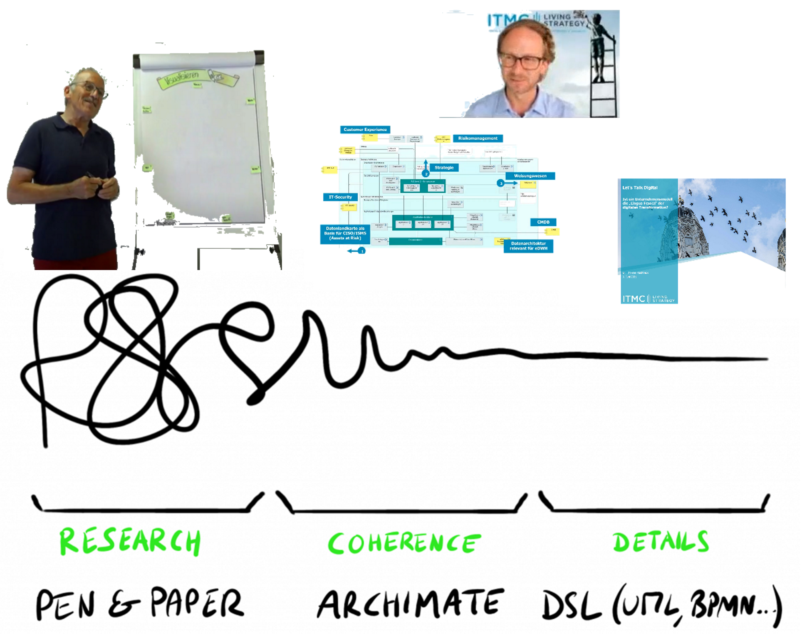 Wabi Sabi in der Strategiearbeit Ein Gedankenknäuel lässt sich mit graphischer Visualisierung spielerisch leicht verdauen
