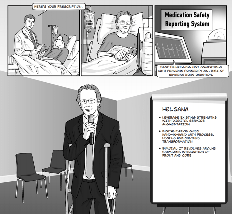 Referenzen Helsana Case Study | ITMC AG