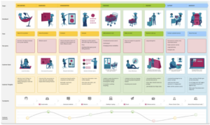 Customer Journey Beispiel